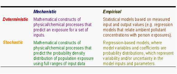 Exposure model categories table.PNG