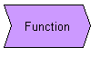Function node.png