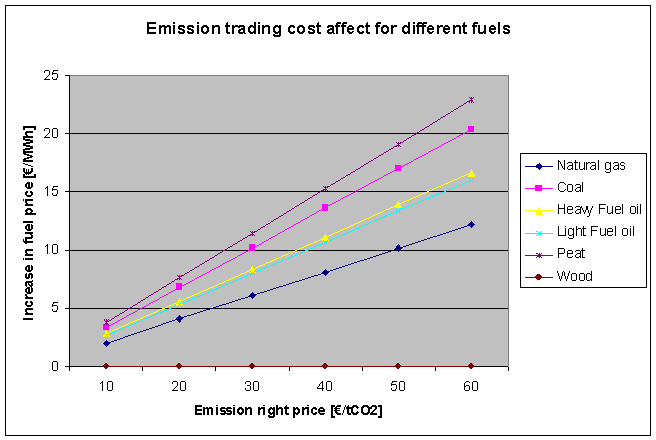 Emission trading cost.PNG