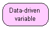 Data-driven variable.png