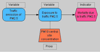 Indicators and proxies.PNG
