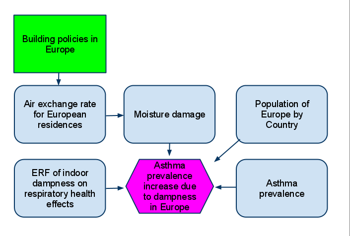 HIA of dampness in Europe.png