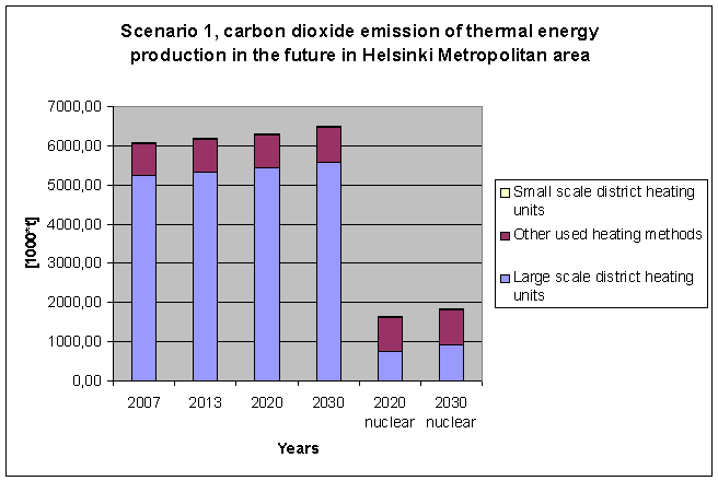 Scenario1, carbon.PNG