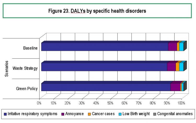Daly specific health disorders.jpg