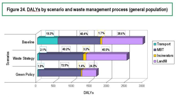 Scenario waste management process.jpg