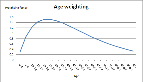 ICT age weight.PNG