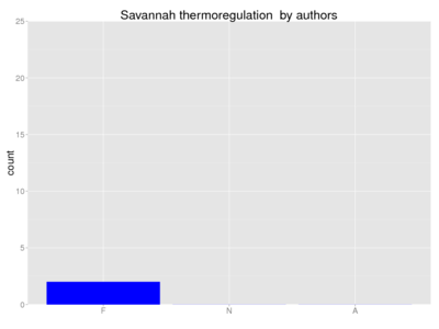 Human savannnah thermoregulation author.png