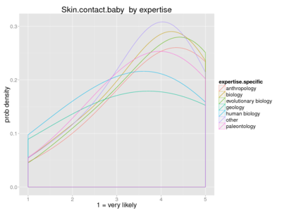 Human skin contact baby expertise.png
