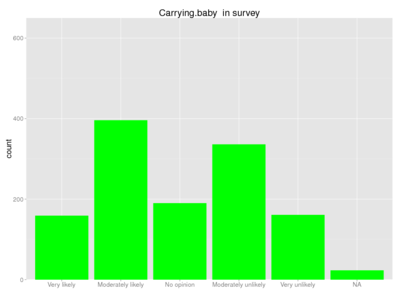 Human carrying baby survey.png