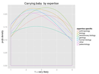 Human carrying baby expertise.png