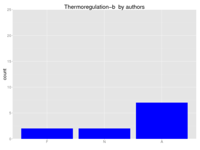 Human thermoregulation-b author.png