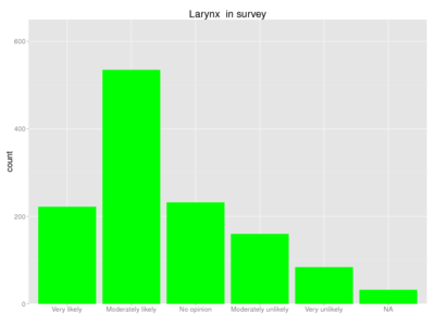 Human larynx survey.png