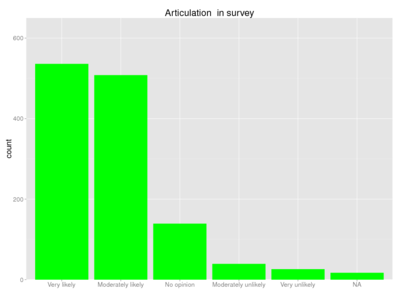 Human articulation survey.png