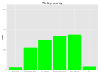 Human webbing survey.png