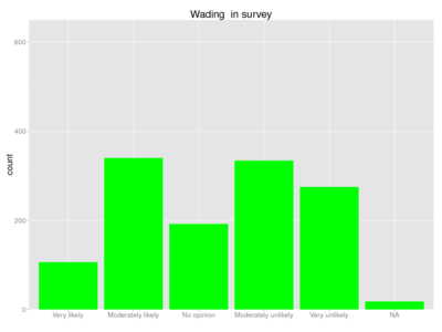 Human wading survey.png
