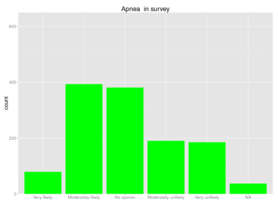 Human apnea survey.png