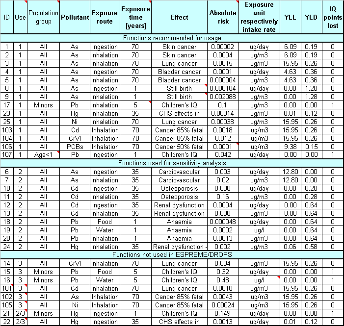 Exposure heavy metals table.jpg