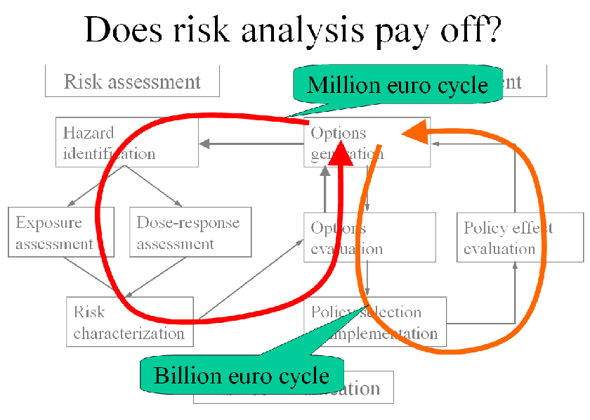 Risk analysis cycle.PNG