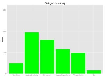 Human diving-o survey.png