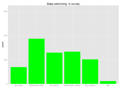 Human baby swimming survey.png