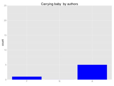 Human carrying baby author.png