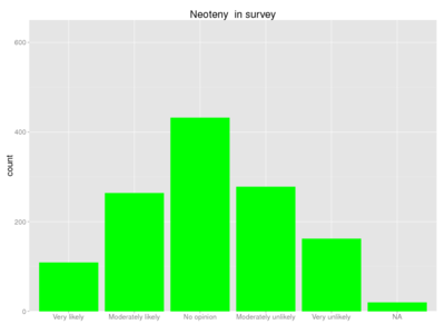 Human neoteny survey.png