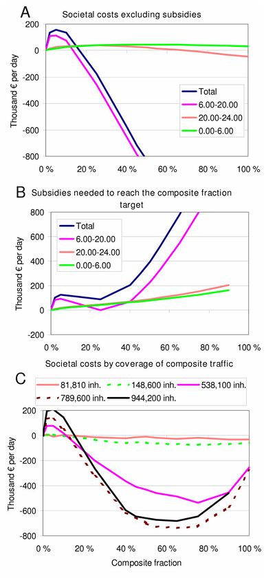Societal costs of traffic by composite fraction.jpg