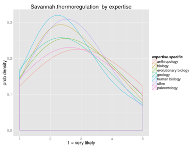 Human savannah thermoregulation expertise.png