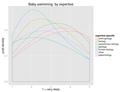 Human baby swimming expertise.png