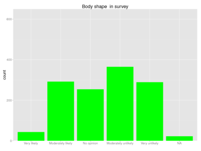 Human body shape survey.png