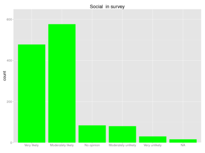 Human social survey.png