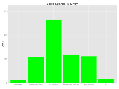 Human eccrine glands survey.png