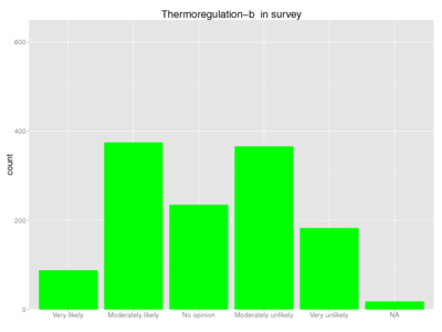 Human thermoregulation-b survey.png
