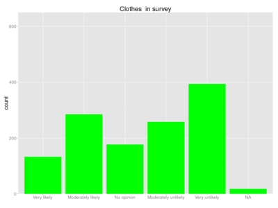 Human clothes survey.png