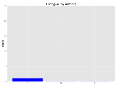 Human diving-o author.png