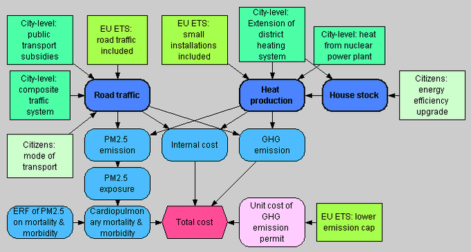 ET-CL model overview.PNG