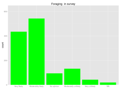 Human foraging survey.png