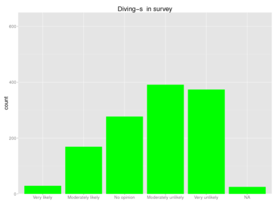 Human diving-s survey.png