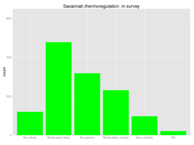 Human savannah thermoregulation survey.png