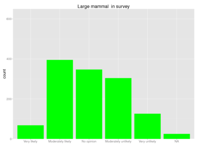 Human large mammal survey.png