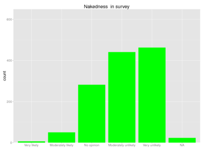 Human nakedness survey.png