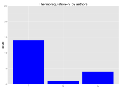 Human thermoregulation-h author.png