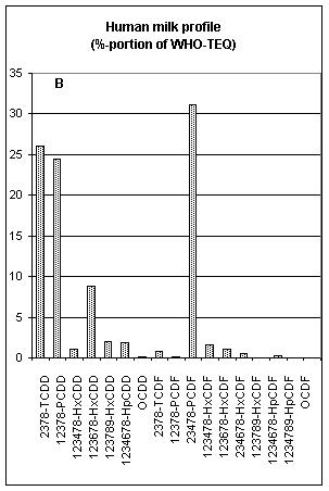 Image:Dioxin_figure8b.jpg