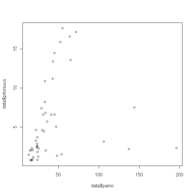 Image:Paino_vs_pitoisuus_silakka.jpg