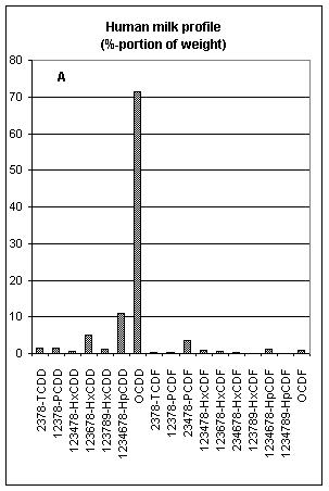 Image:Dioxin_figure8a.jpg