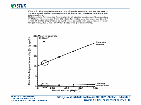 image:doseresponse_radon_cancer.PNG