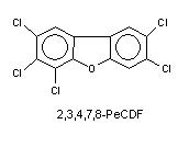 Image:Dioxin_figure_5.jpg