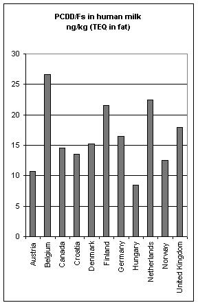 Image:Dioxin_figure_2.jpg