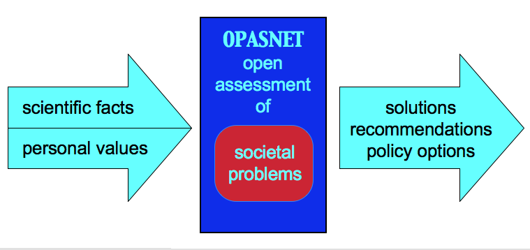 File:Opasnet illustration 3.png