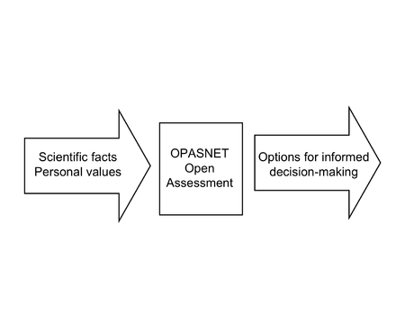 Opasnet - what is it?